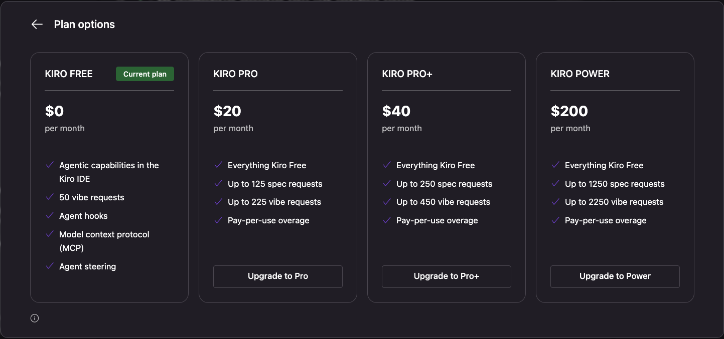 Pricing table showing monthly pricing breakdown with four tiers: Free ($0, 50 Vibe Requests, 0 Spec Requests), Pro ($20, 225 Vibe Requests, 125 Spec Requests), Pro+ ($40, 450 Vibe Requests, 250 Spec Requests), and Power ($200, 2,250 Vibe Requests, 1,250 Spec Requests)